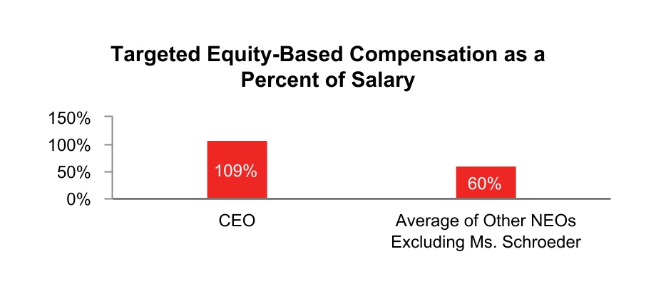 chart-aa74cfb3cbf84a57962a.jpg